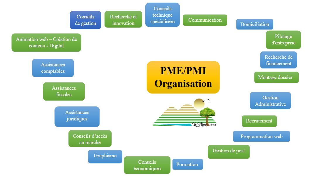 Programme de développement